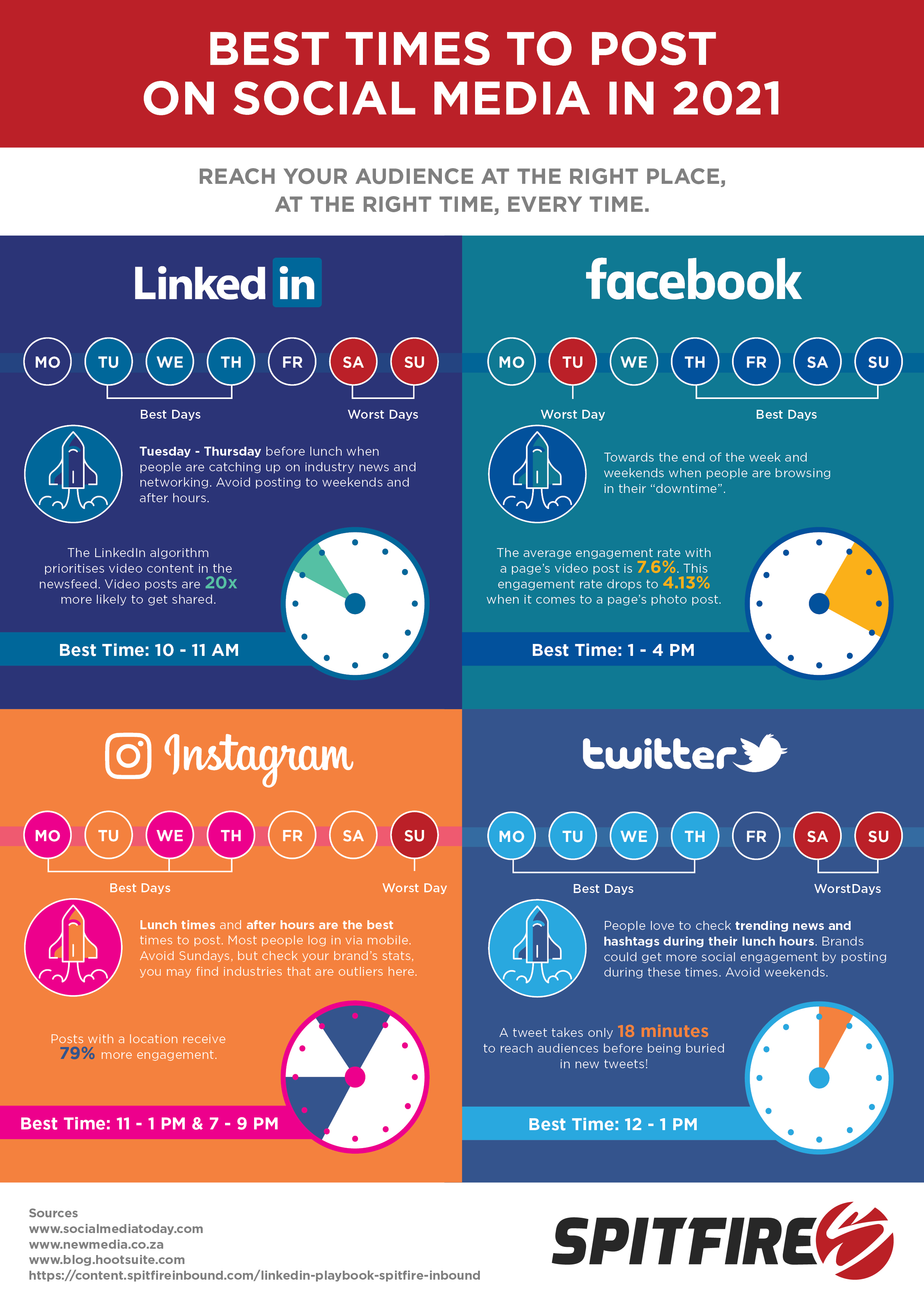 [INFOGRAPHIC] Best Times To Post To Social Media In 2021